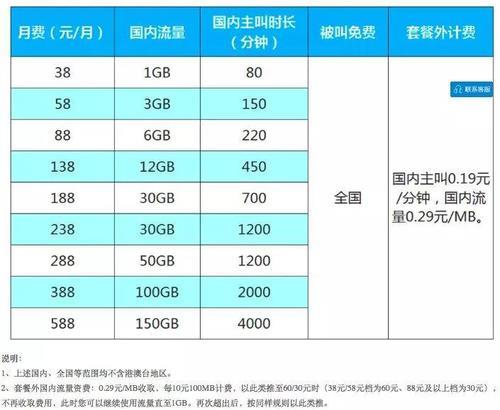 套餐流量超出怎么收费？运营商最新计费规则解析