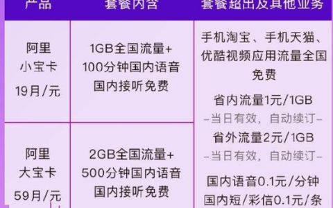 阿里宝卡套餐介绍，月租低，流量多，免流更爽