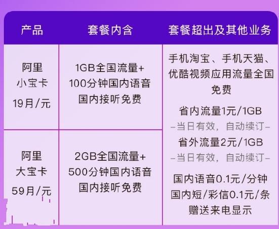 阿里宝卡套餐介绍，月租低，流量多，免流更爽