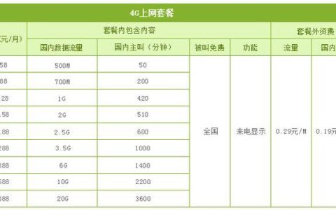 中国移动手机卡套餐价格表2023年：流量、通话、视频等套餐一览