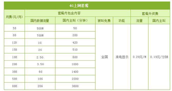 中国移动手机卡套餐价格表2023年：流量、通话、视频等套餐一览