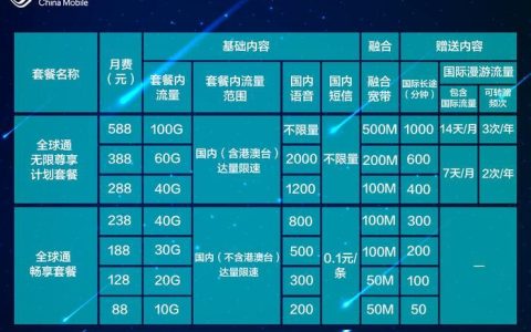 中国移动59元套餐流量多少？