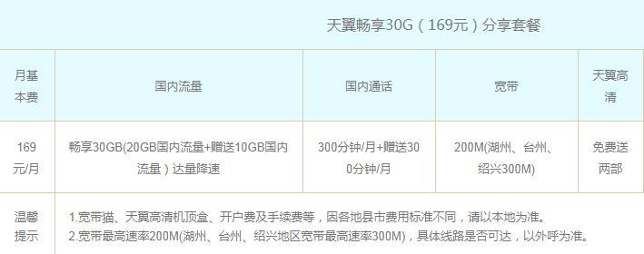 天翼畅享129元套餐，流量、语音、短信全都有，适合日常使用
