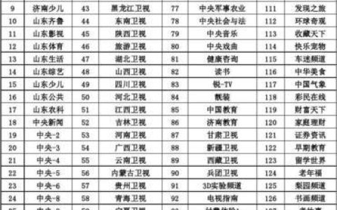 重庆有线电视收费标准2023年：详细解读
