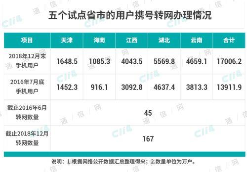携号转网哪个运营商最划算？看完这篇文章就知道了