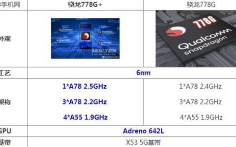 骁龙778G处理器怎么样？好不好？