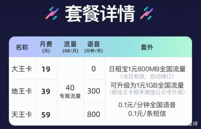 腾讯大王卡套餐多少钱一个月？