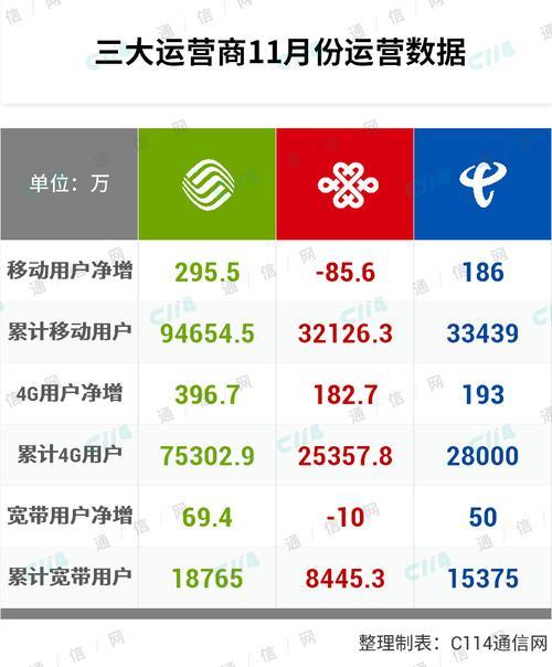 三大运营商虚拟号段有哪些？