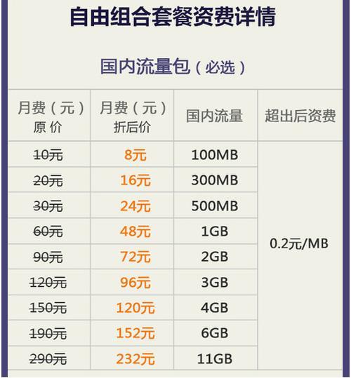 【2023年10月】电话卡最便宜的套餐推荐，月租低至10元