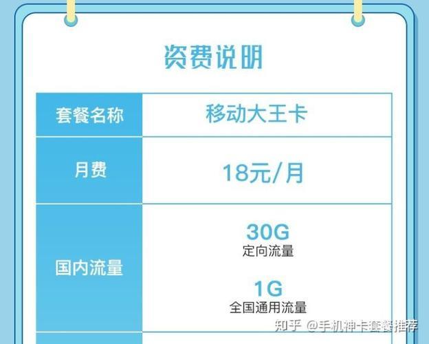 大王卡定向流量，哪些软件可以用？