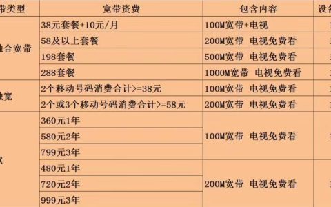 78元套餐详细说明，适合哪些人？