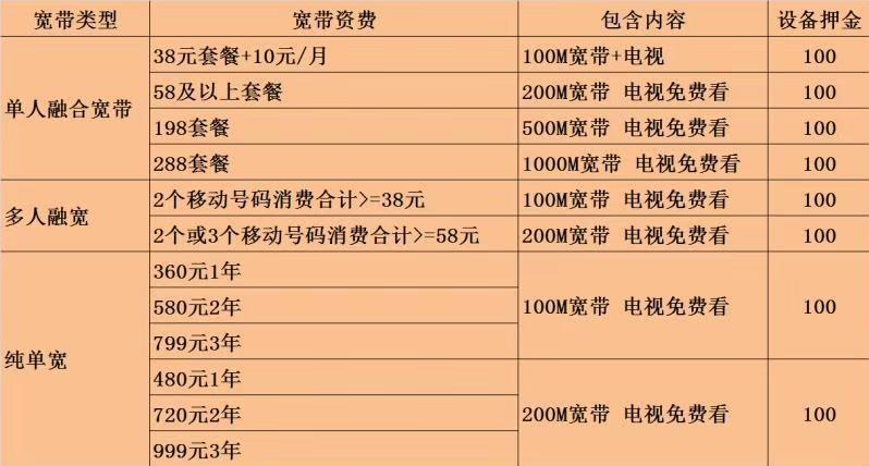 78元套餐详细说明，适合哪些人？