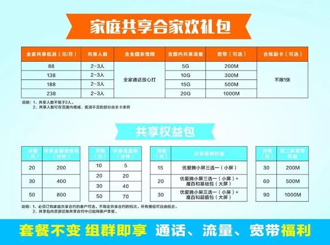 59元全家享套餐，满足家庭通话流量需求