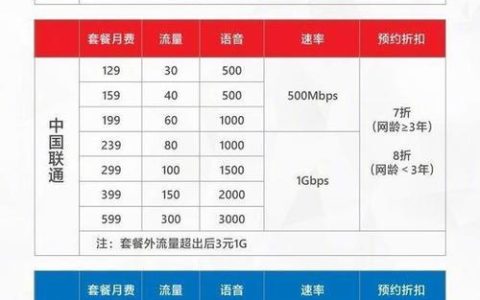 5g畅享199元套餐是不是无限流量？