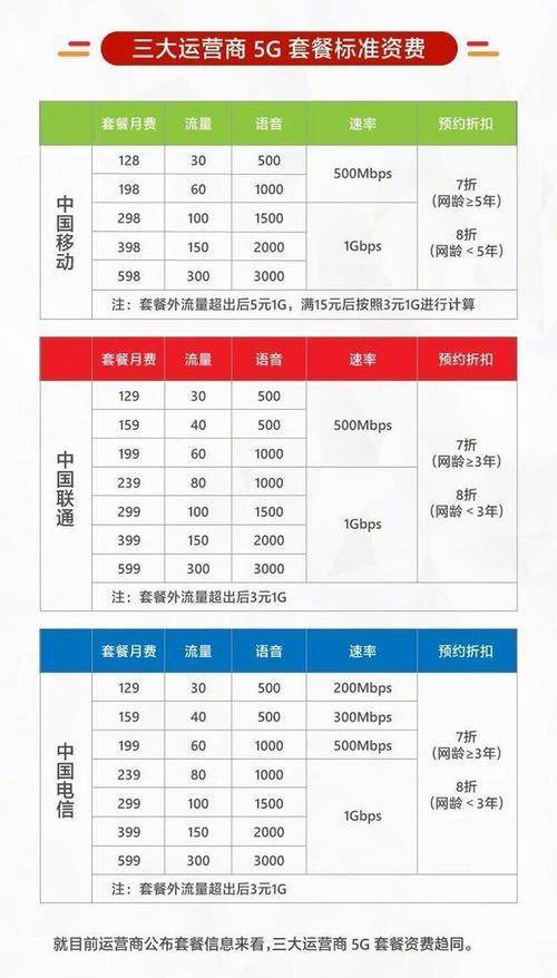 5g畅享199元套餐是不是无限流量？