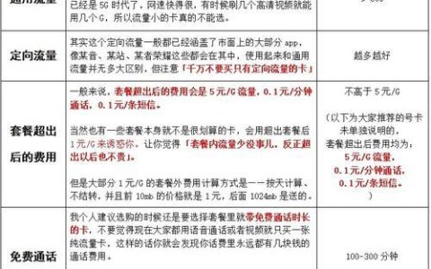 2023年10月电话卡月租最便宜推荐