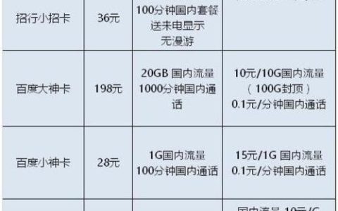2023最便宜的手机卡推荐，月租低至10元