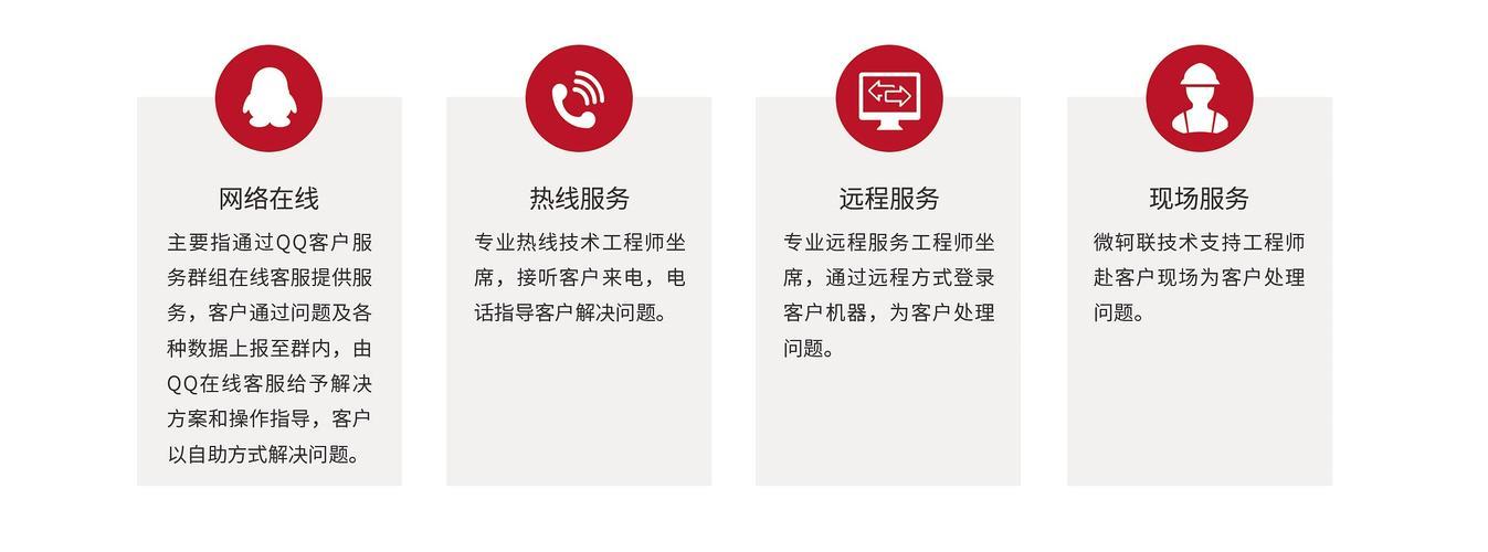 联通客服电话人工：7×24小时为您提供贴心服务