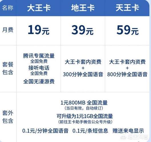中国联通大王卡19元套餐详情：月租低至19元，流量不限速