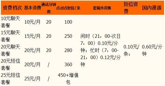 湖北联通客服电话是多少？【2023年最新】