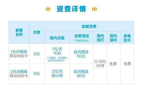 米粉卡5元月租绝版了吗？答案是……