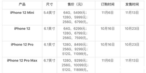 苹果13256g官网价格，2023年10月最新报价
