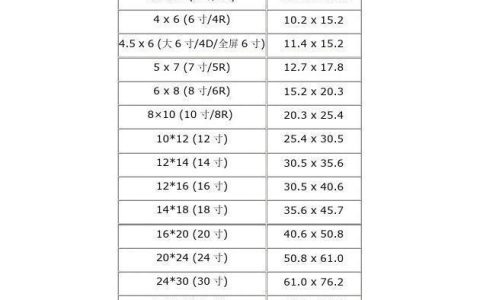9英寸是多少cm？一文搞懂英寸和厘米的换算