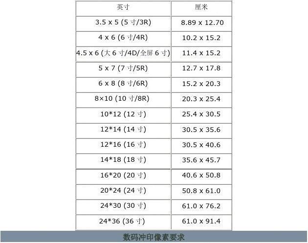9英寸是多少cm？一文搞懂英寸和厘米的换算