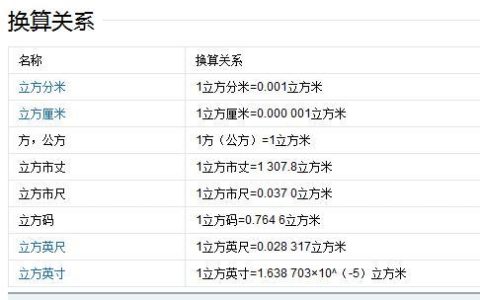 一立方米等于多少毫升？