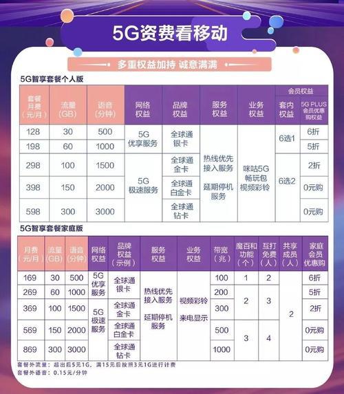套餐外流量如何收费？