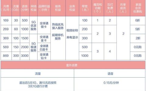 中国移动最新套餐2023年10月版