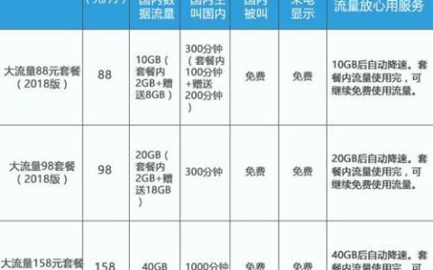 移动流量多又省钱的套餐推荐，满足不同需求