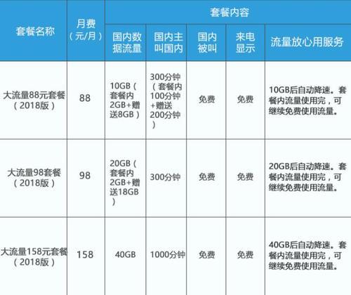 移动流量多又省钱的套餐推荐，满足不同需求
