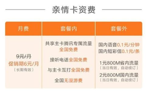 副卡需要交话费吗？一文说清楚