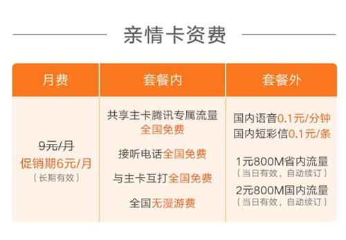 副卡需要交话费吗？一文说清楚