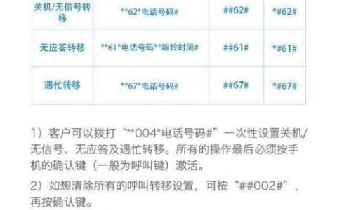 中国移动呼叫转移怎么设置？教你3种方法，简单易懂