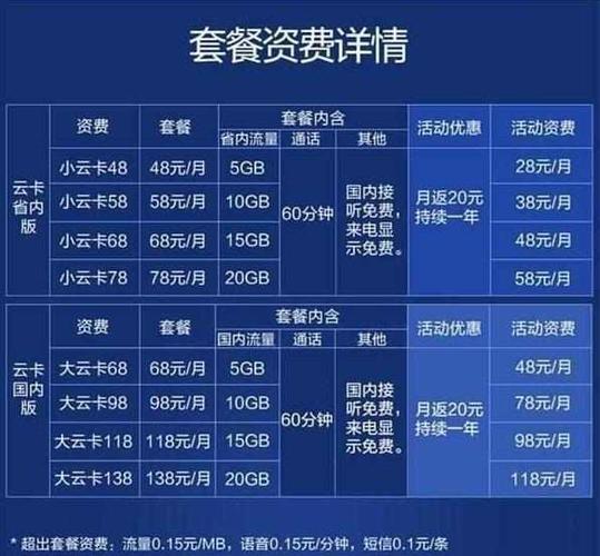38元套餐流量多少？看完这篇文章就懂了