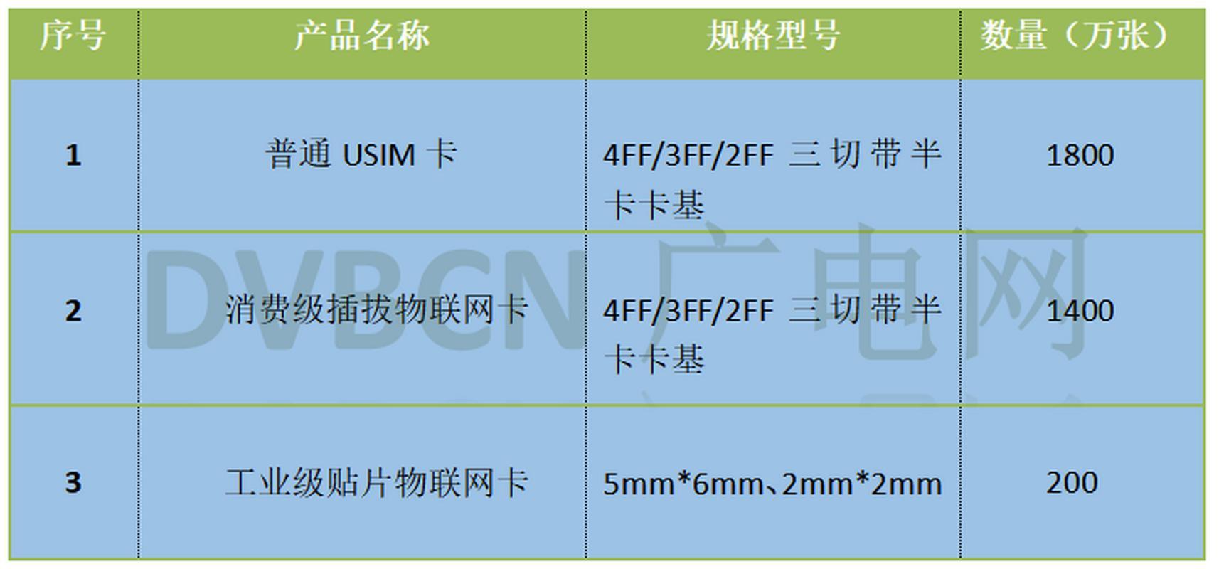 广电手机卡怎么样？优势劣势分析，适合哪些人群