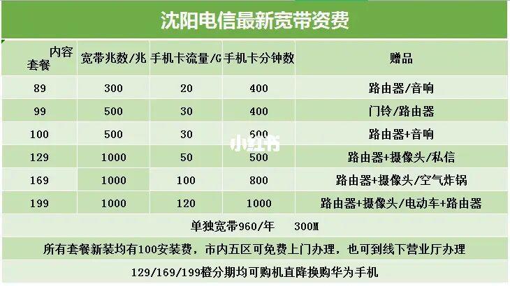 电信宽带办理套餐攻略，选到最合适的套餐不难