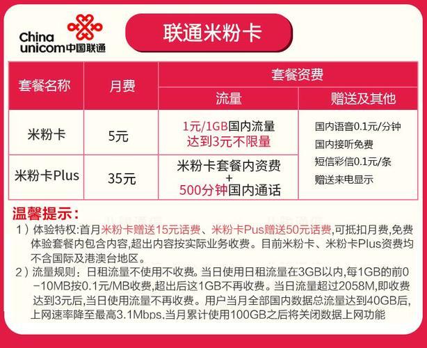 联通副卡怎么收费？一次性卡费和月功能费详解