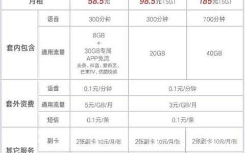2023联通最便宜的套餐推荐，月租低至9元