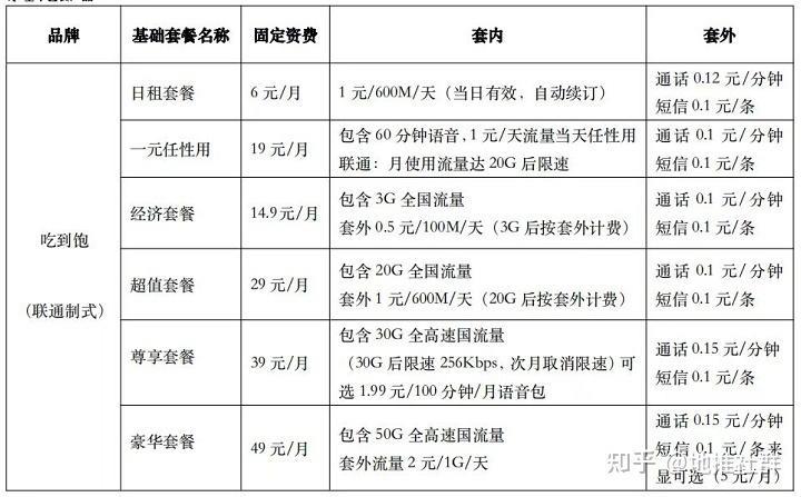 移动补卡收费吗？收费标准是多少？