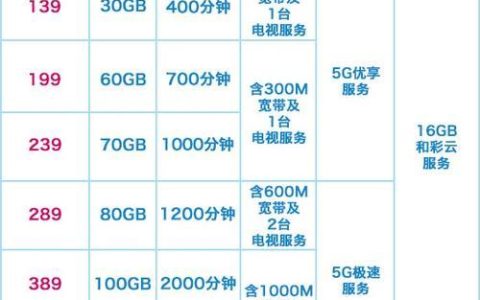 2023年最便宜的移动套餐，月租低至8元