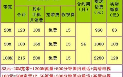 【2023年10月】移动1000兆宽带多少钱？