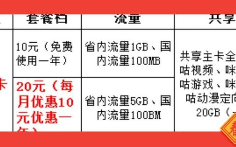 移动手机副卡怎么收费?一文读懂
