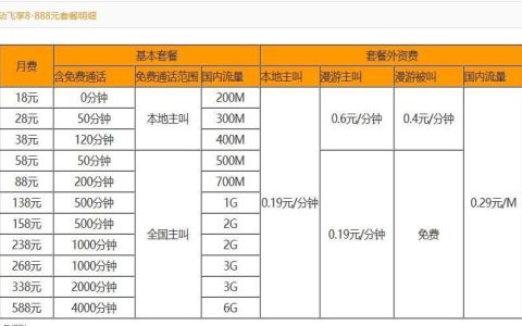 四川移动套餐资费一览表2023，看完这篇文章就够了