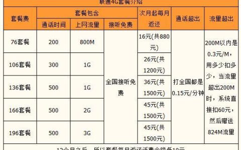 东莞联通宽带套餐推荐，2023年最新资费