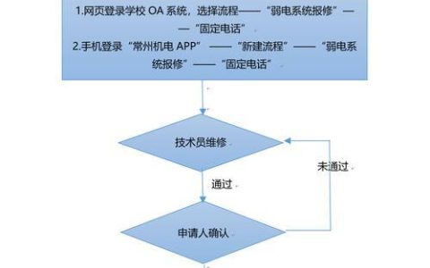 移动宽带故障电话号码及报修流程