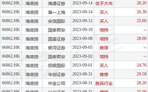 中国联通2023目标价5.07元，增持评级