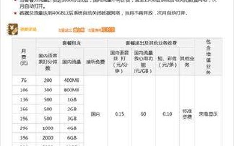 联通宽带套餐哪个划算？看完这篇文章就知道